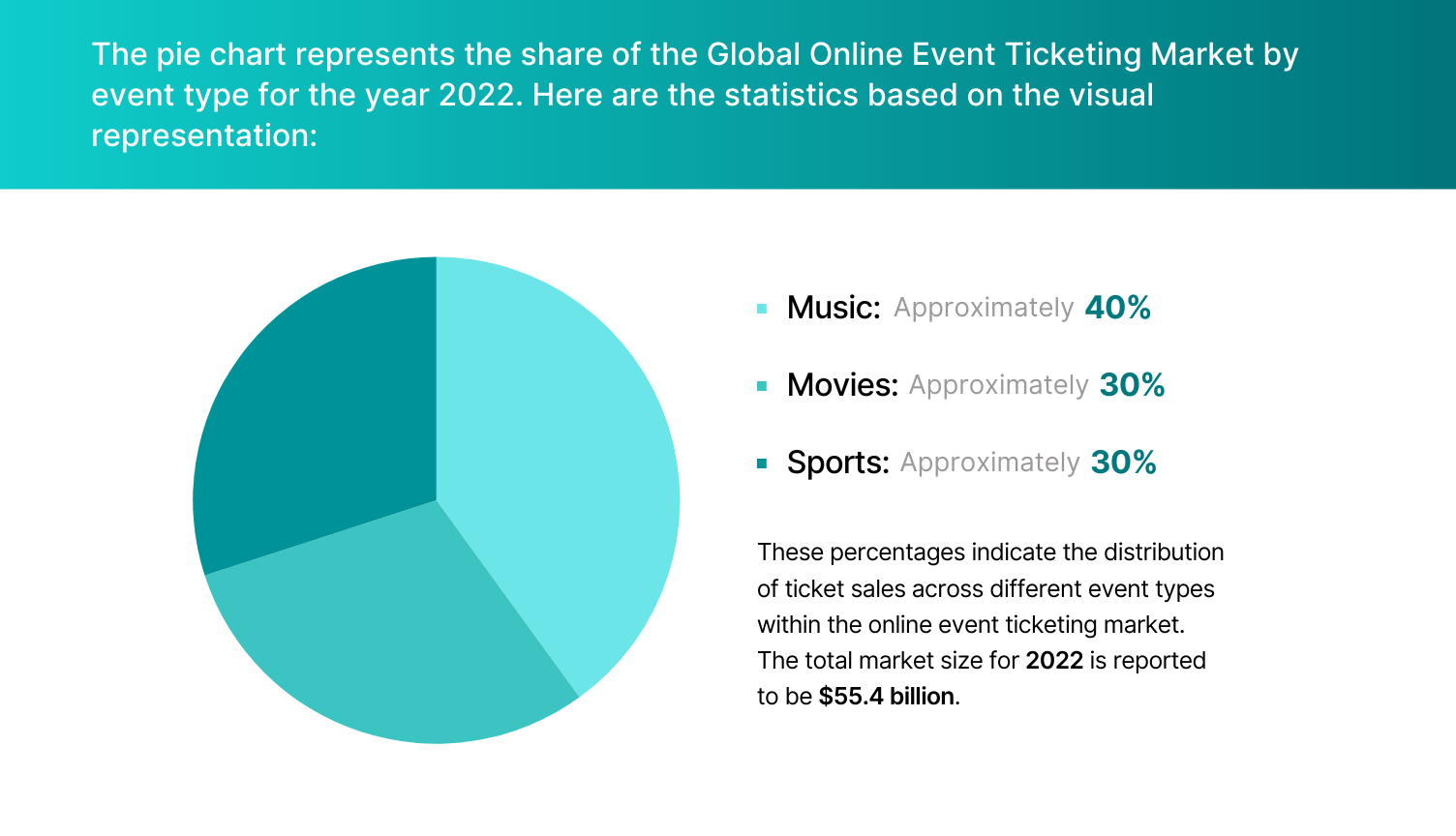 Global online event ticket marketing statistics