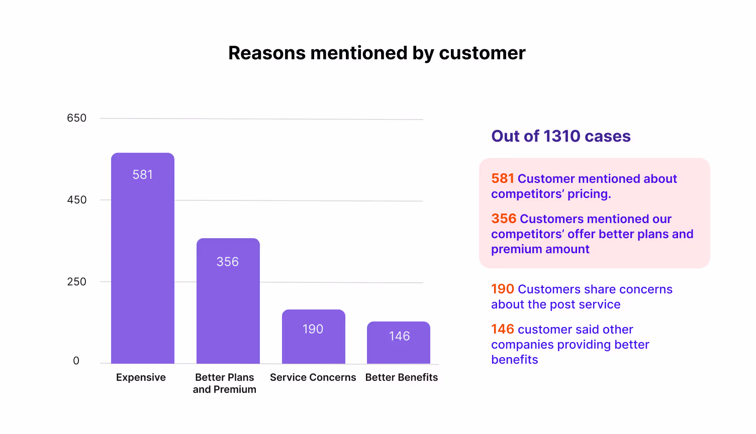 Finding major competitors using a competitor intelligence software