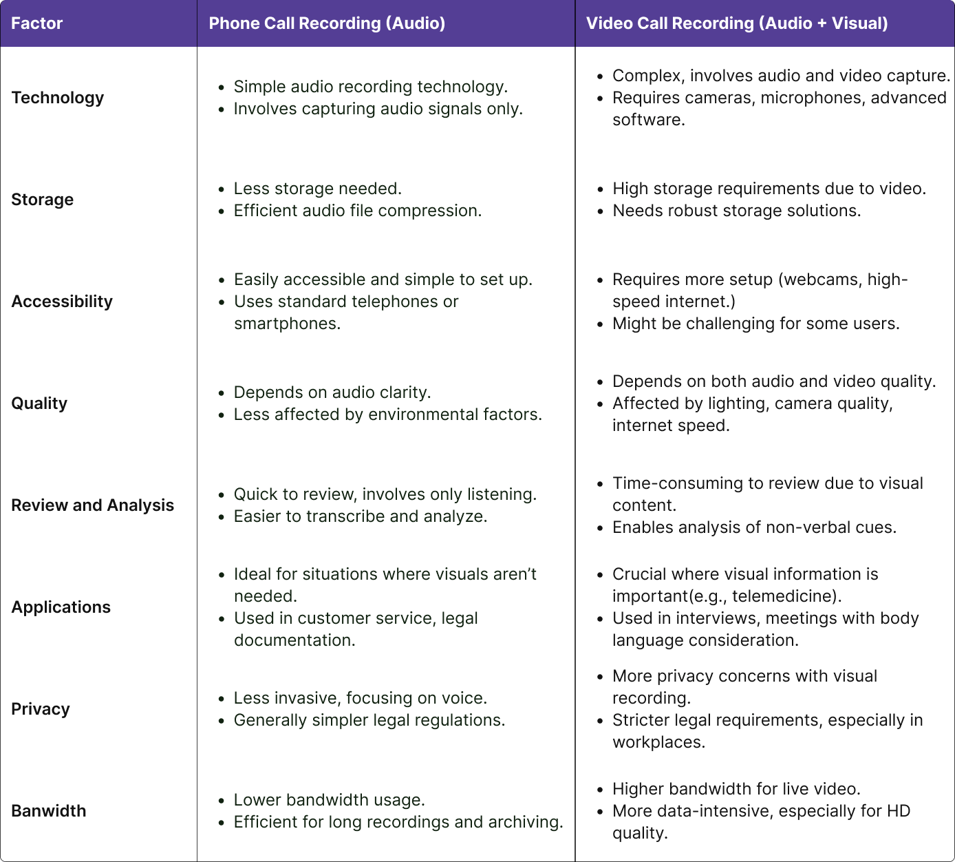 Comparative Analysis of Phone Call vs. Video Call Recording: Highlighting Key Differences