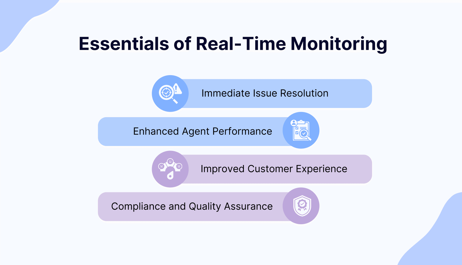 Benefits of Real-Time Monitoring