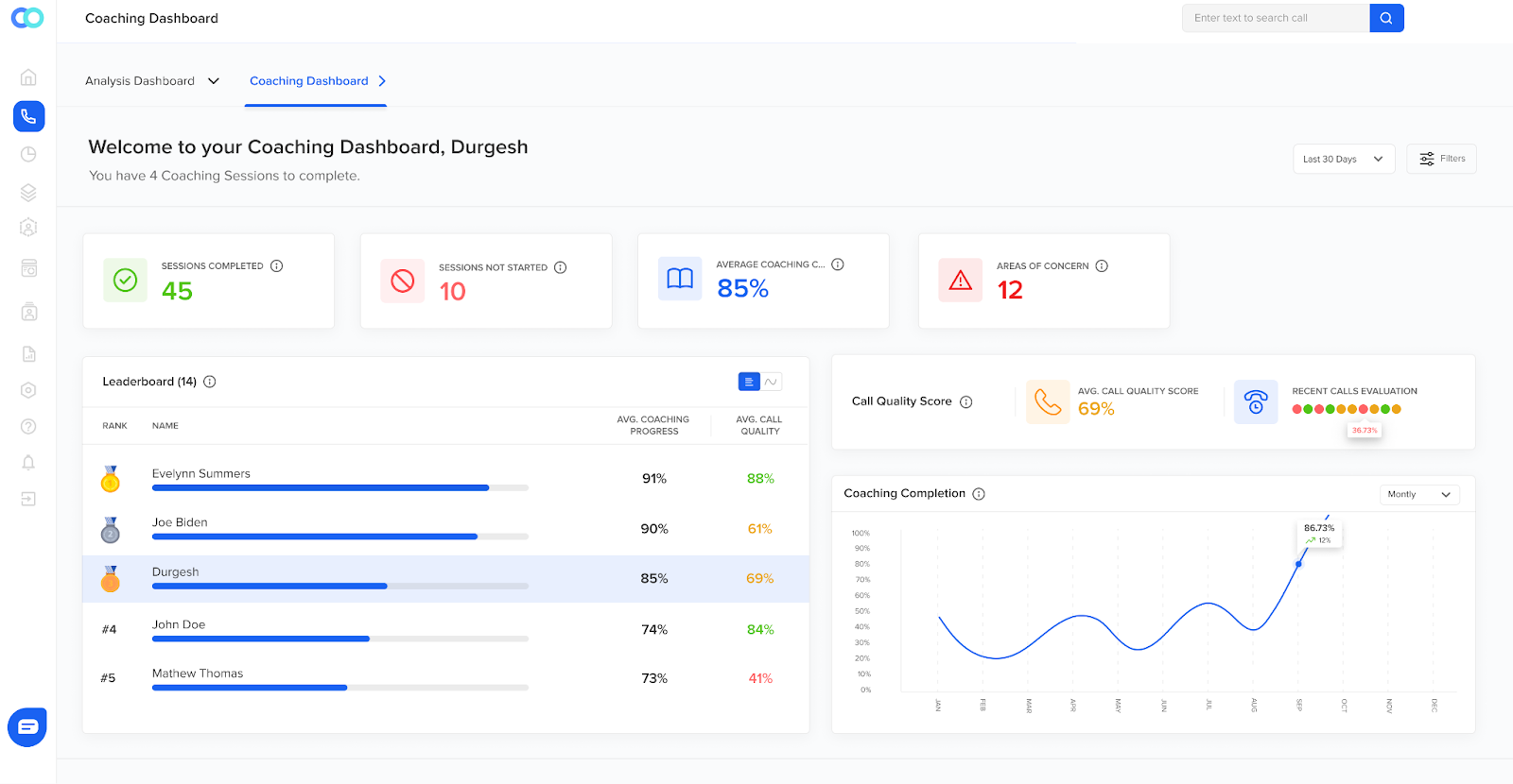 Agent training analysis in QA program