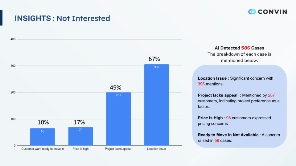 Real estate call center insights by contact center software