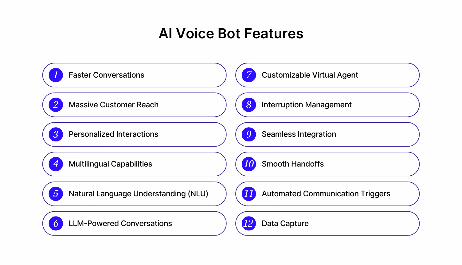 Features of AI Voice Bots