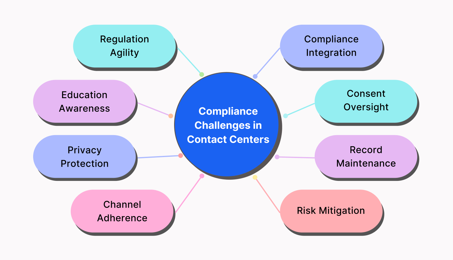 Compliance challenges faced by financial institution leaders
