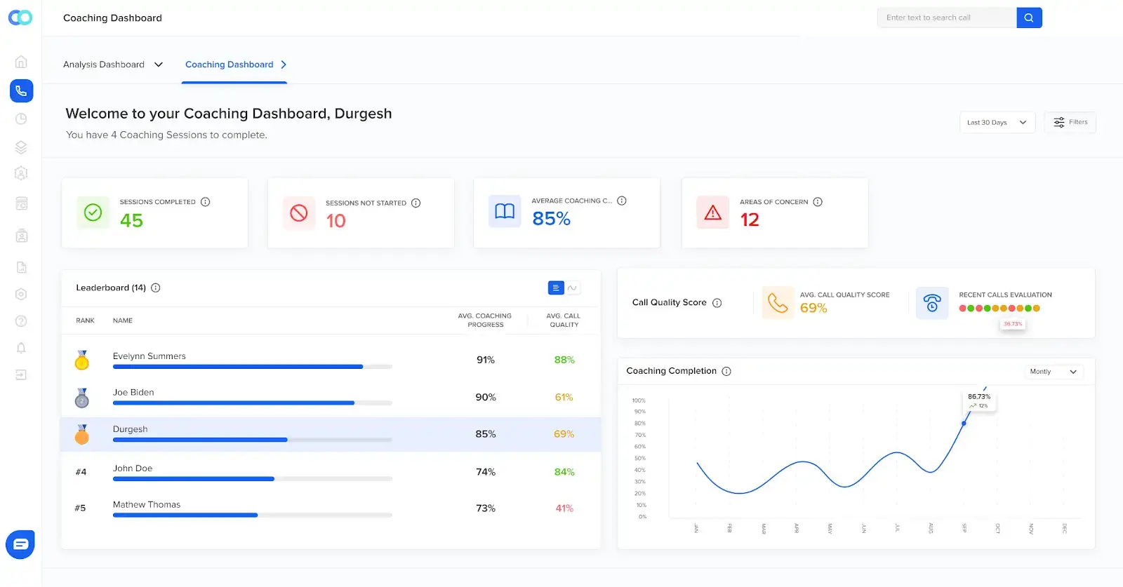 Agents' personalized coaching at scale helps replicate top-performing agents