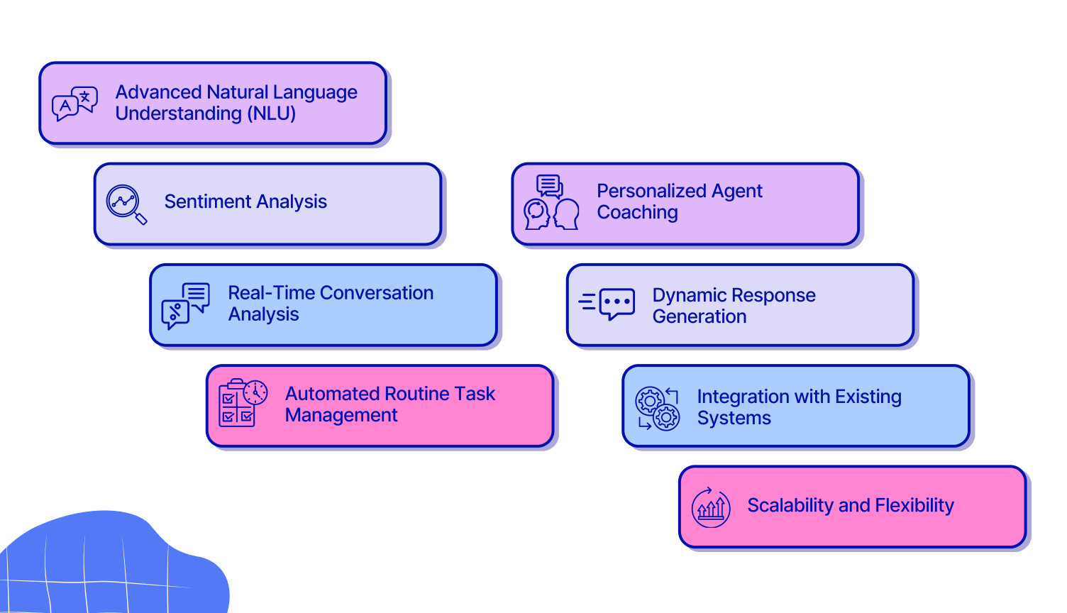 NLP/NLG specifications in an AI contact center platform