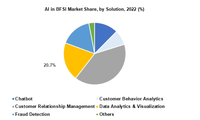 AI in the banking industry