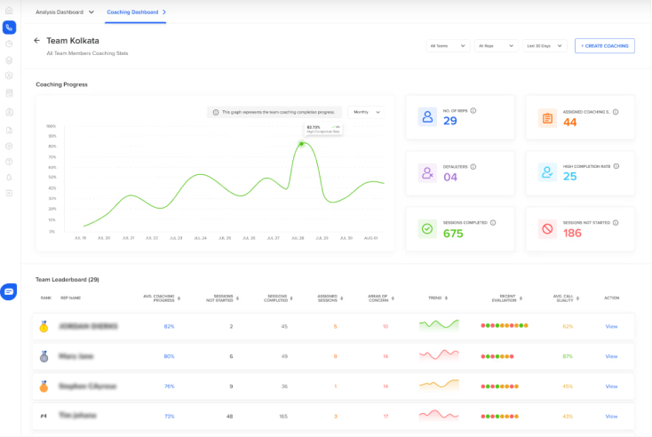 Manager’s view of coaching dashboard