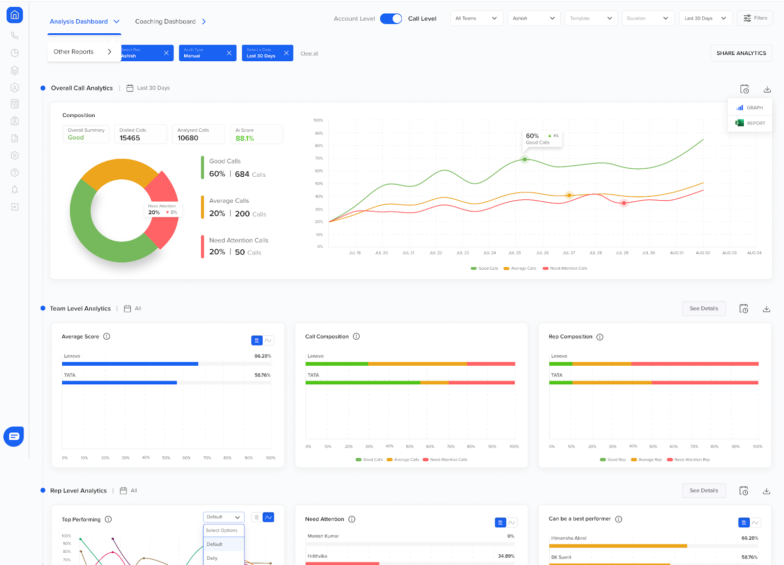 Consistent monitoring in call center quality assurance