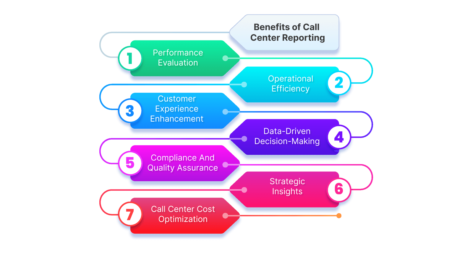 Benefits of call center reporting