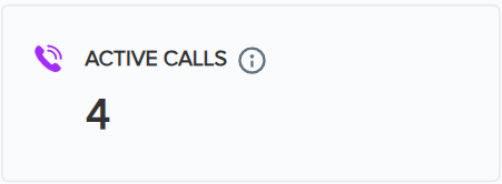 Active calls display in real-time Supervisor Assist