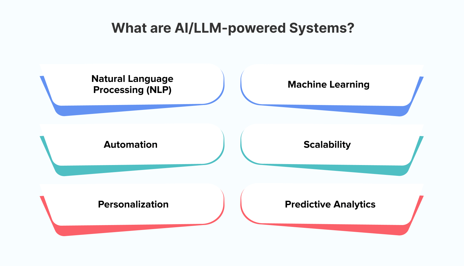 What are AI/LLM-powered systems in chatgpt call centers?