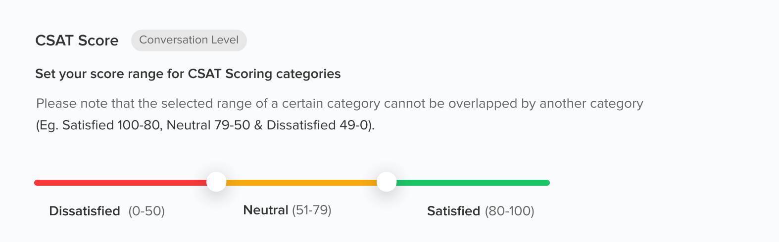 CSAT Score categorizes customers into 3 categories based on their satisfaction levels