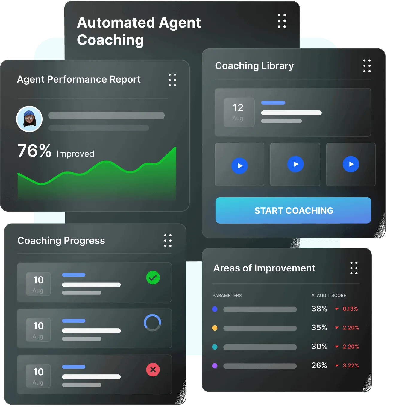Automated Agent Coaching illustration