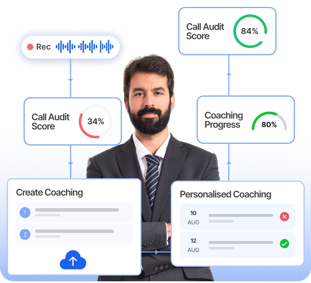 Personalized Coaching for Every Agent, Without Extra Supervisors
