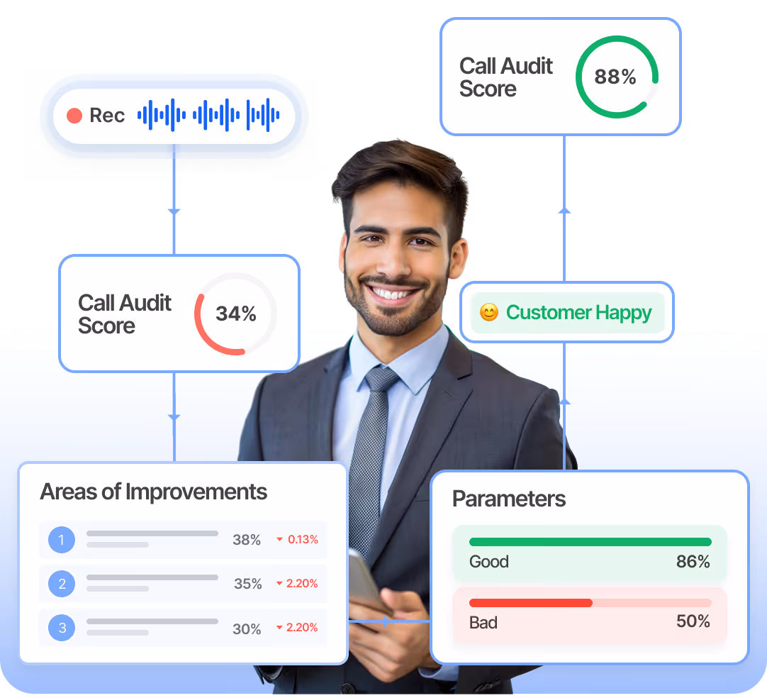 QA Built for 100% of Conversations, Not a 2% Sample
