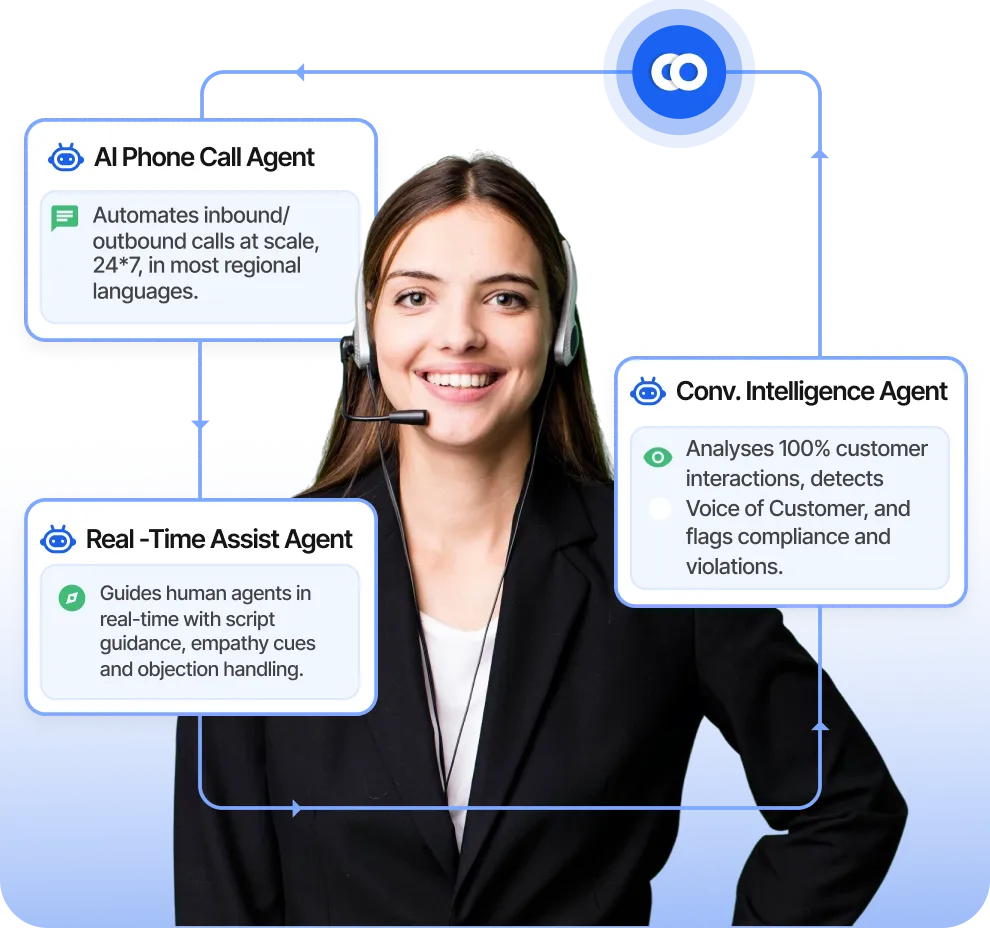 AI Phone Calls: Accelerate Business, Slash Costs, and Grow Faster