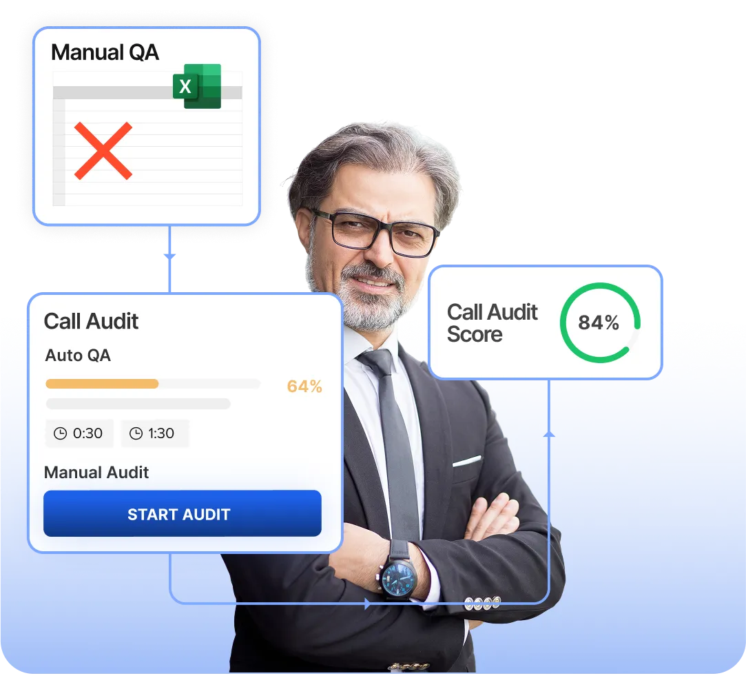 Boost Your Contact Center Outcomes with Callveriq LLM
