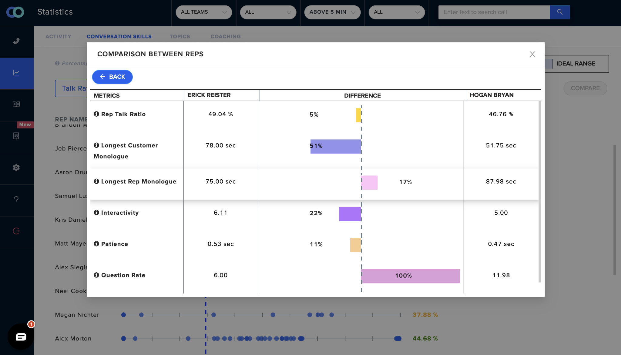 CI Analytics Dashboard
