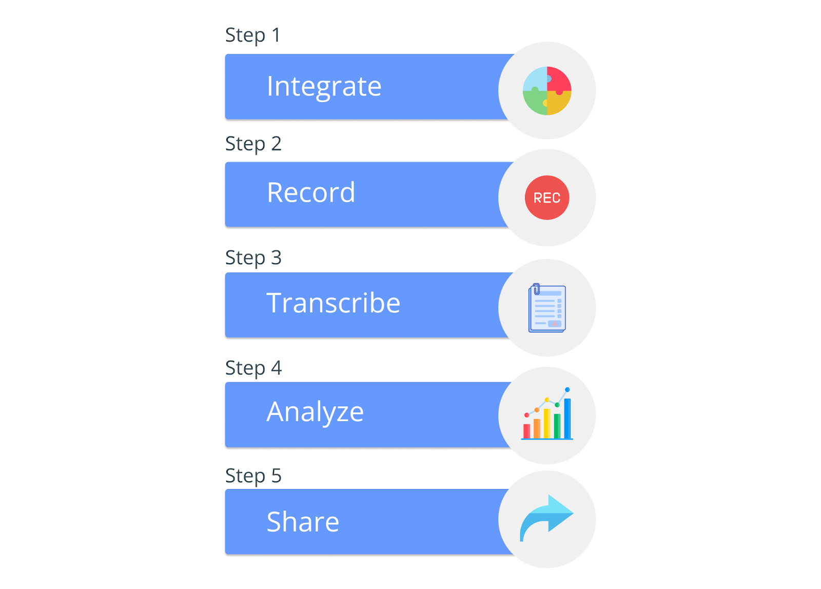 Working of Callveriq call center recording solution