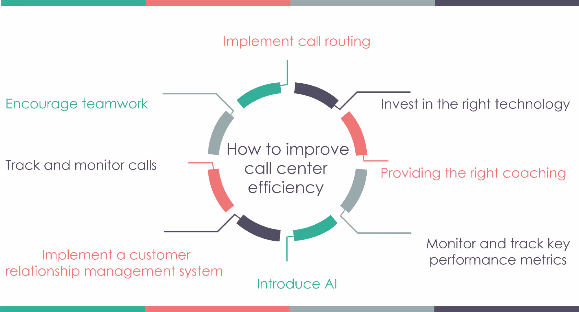improve call center efficiency