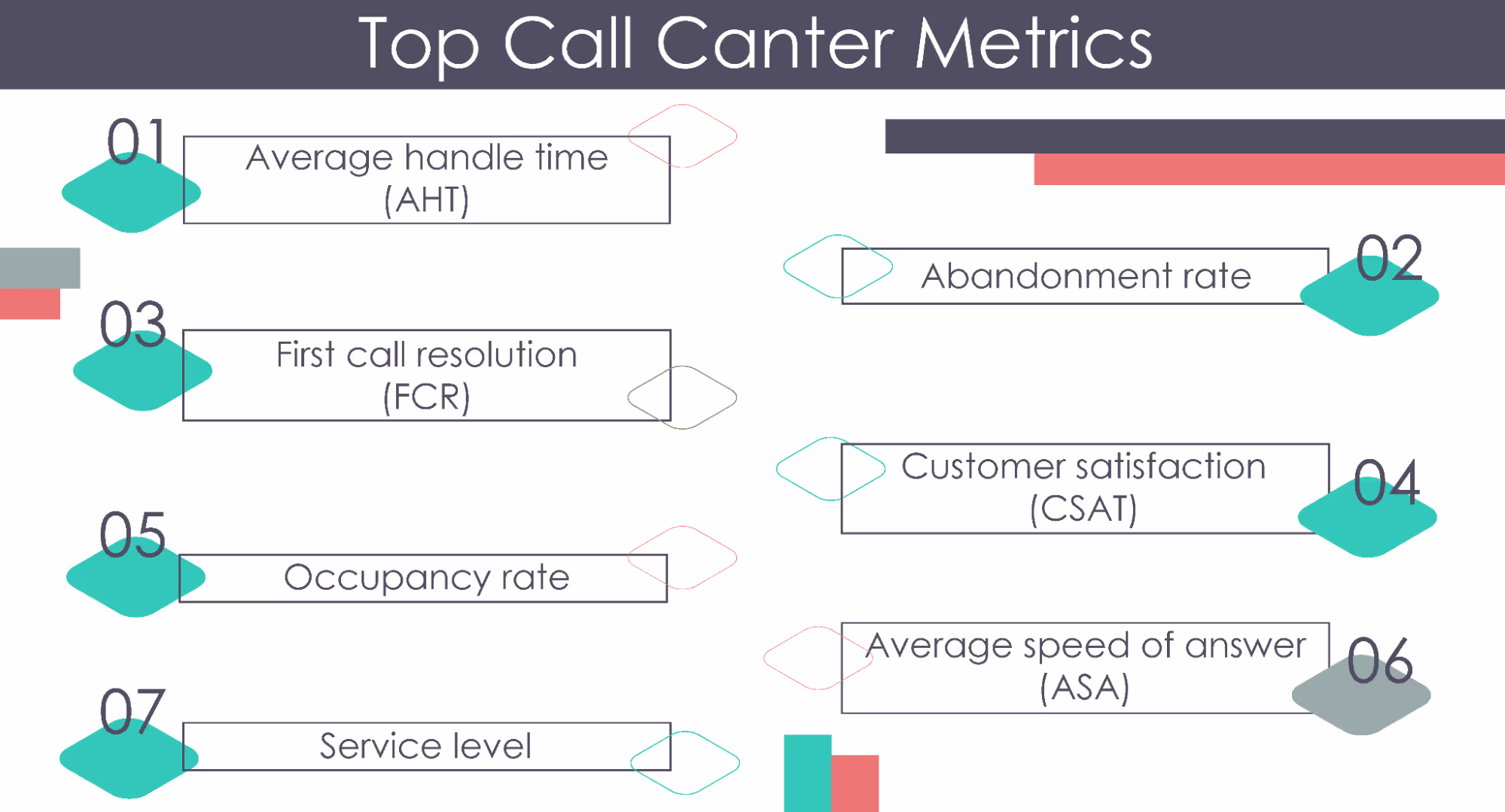 Call center metrics for call center efficiency
