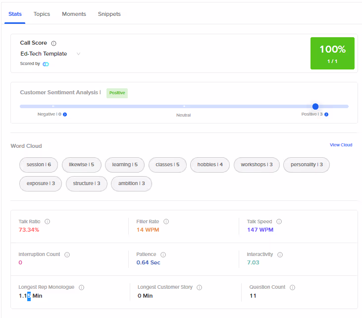 Call score dashboard 