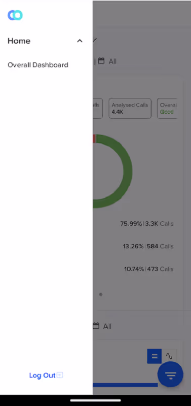 The sidebar displays the features and products of Callveriq’s call center software.
