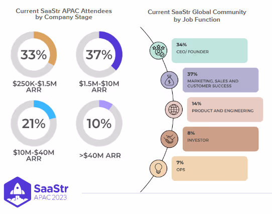 Attendees Of Networking Event At SaaStr