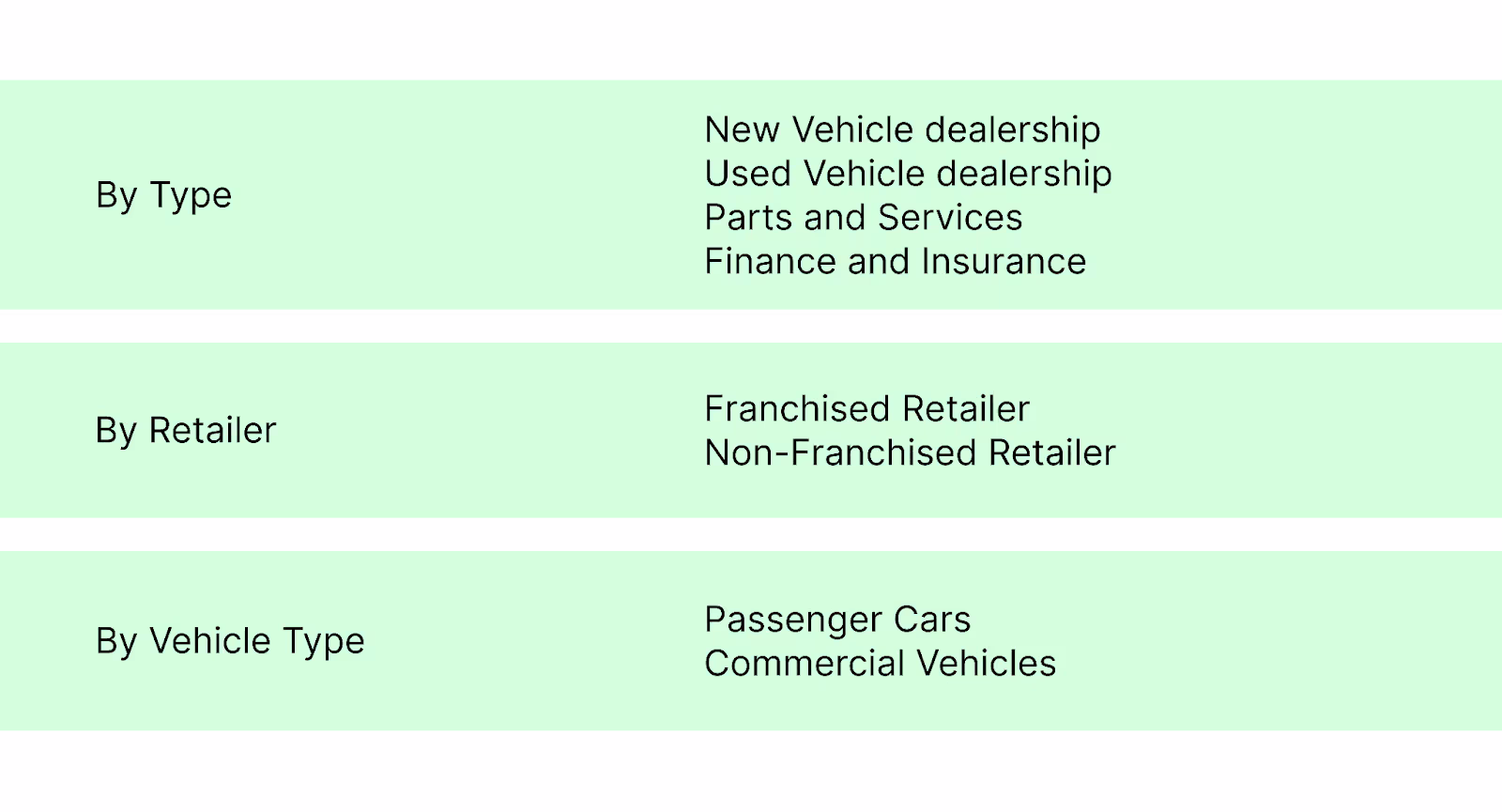 Segregation of the Car Dealership Market