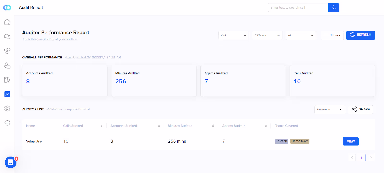 Callveriq’s Contact Center Reporting Dashboard
