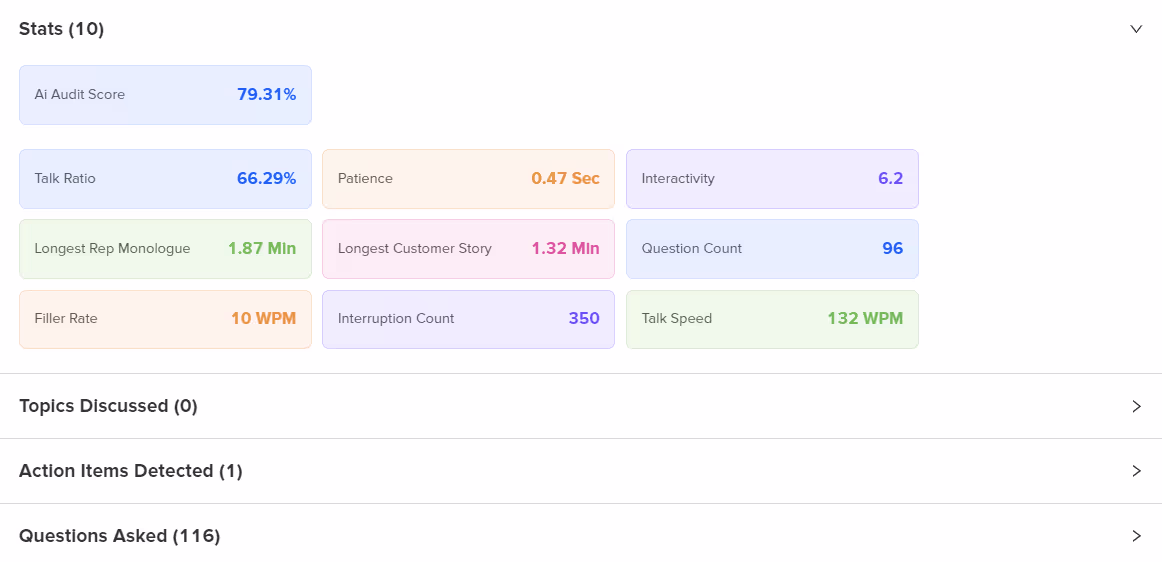 Important Insights From Callveriq