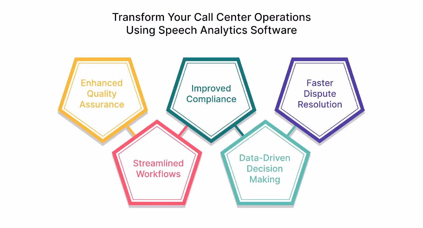 How Speech Analytics Software Transforms Call Center Operations