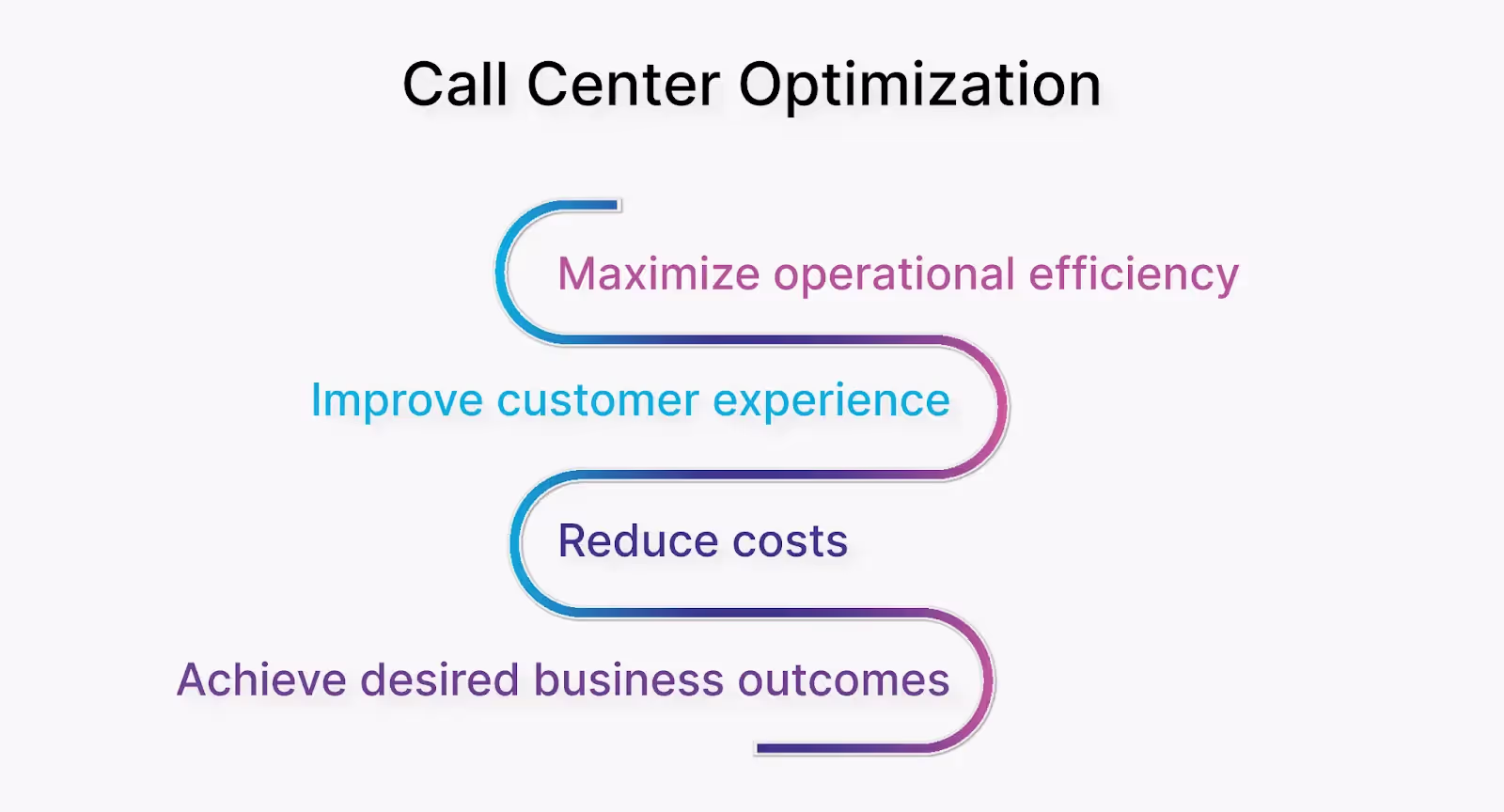 What is contact center optimization?