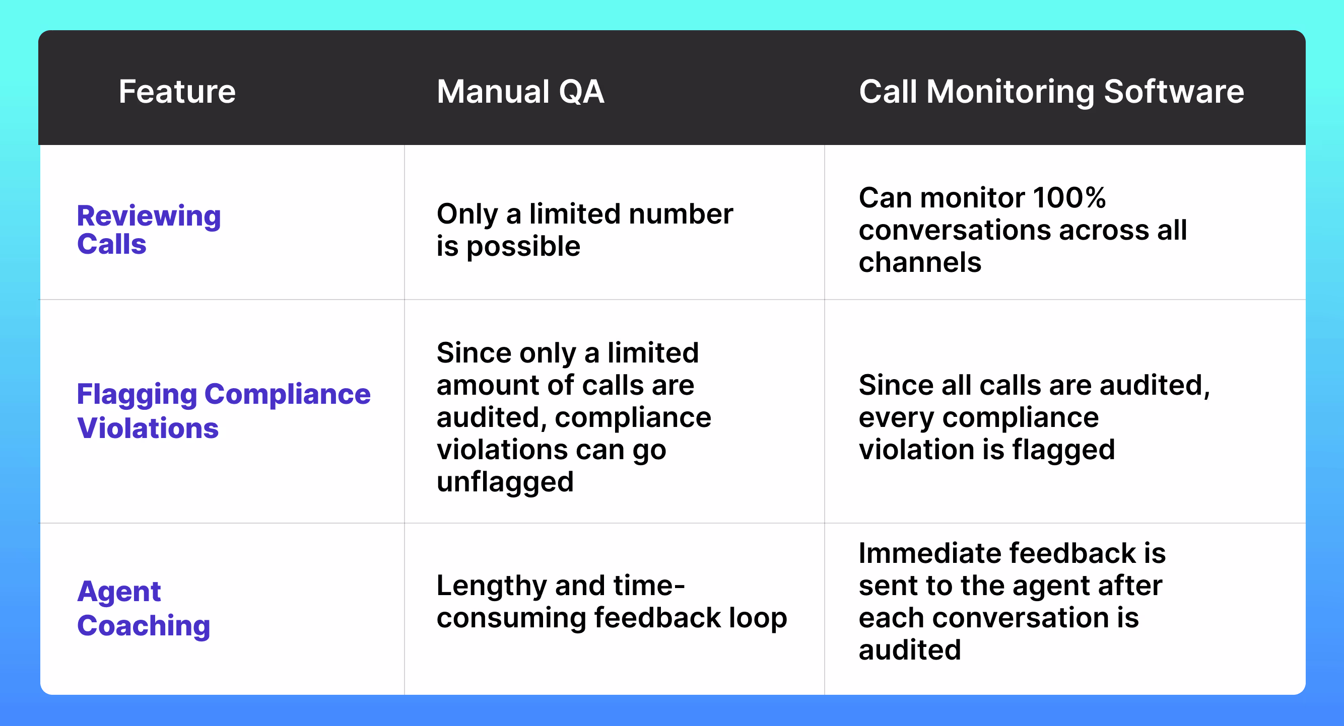 Comparison of manual and automated quality assurance