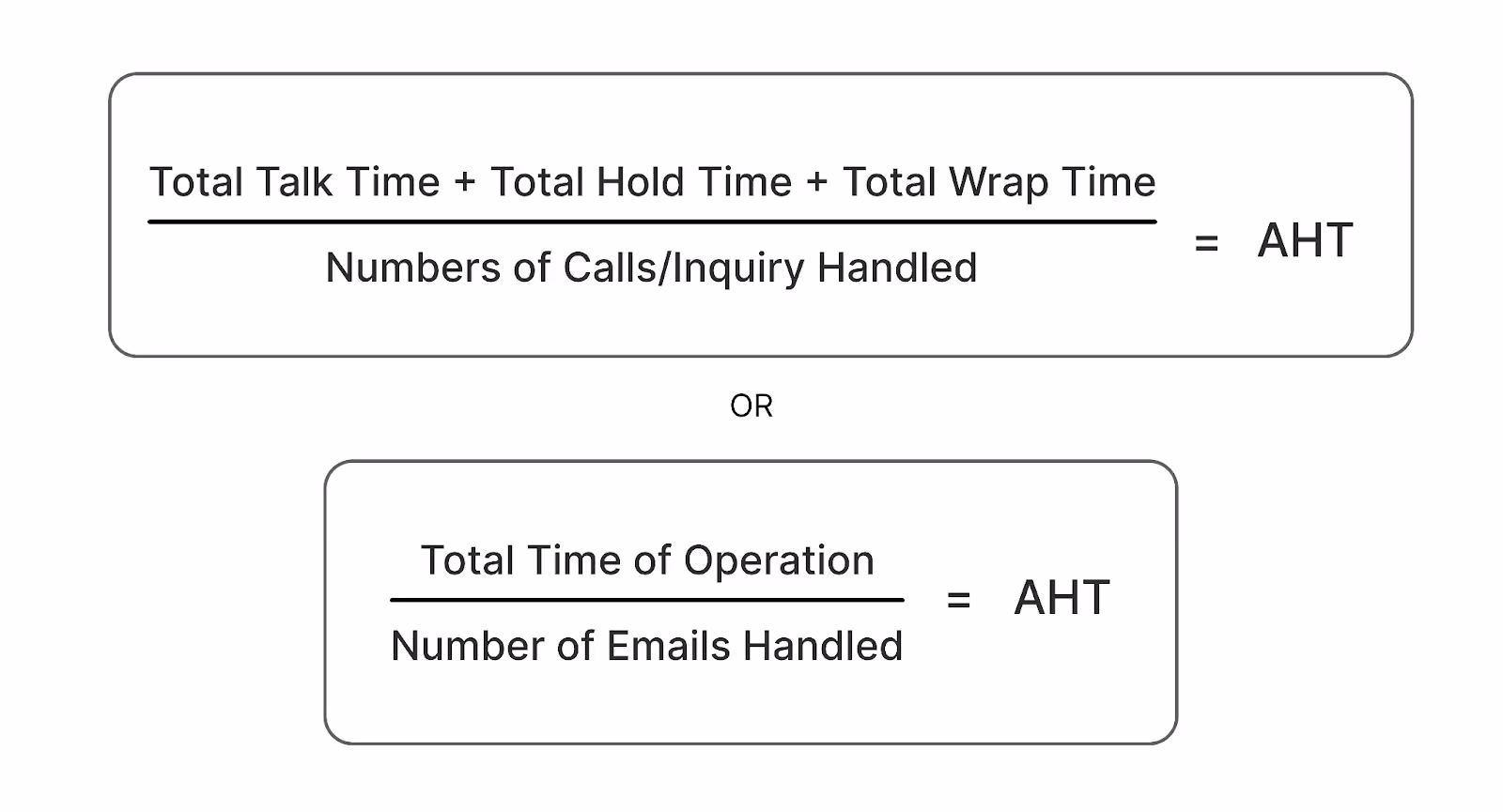 Formula To Calculate Average Handle Time