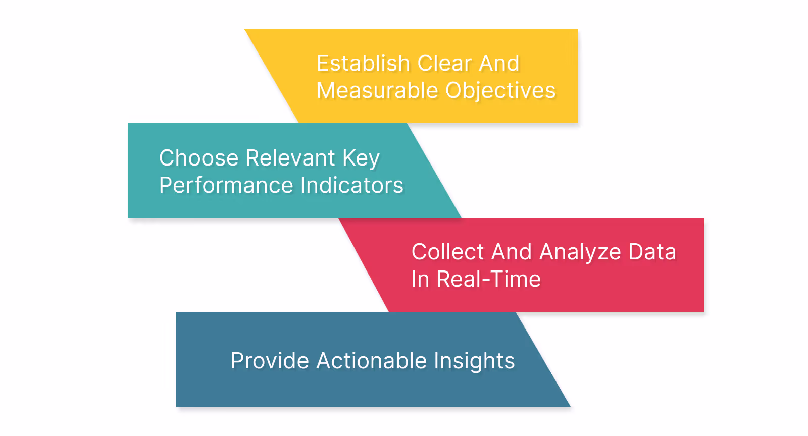 Best Practices For Better Contact Center Performance