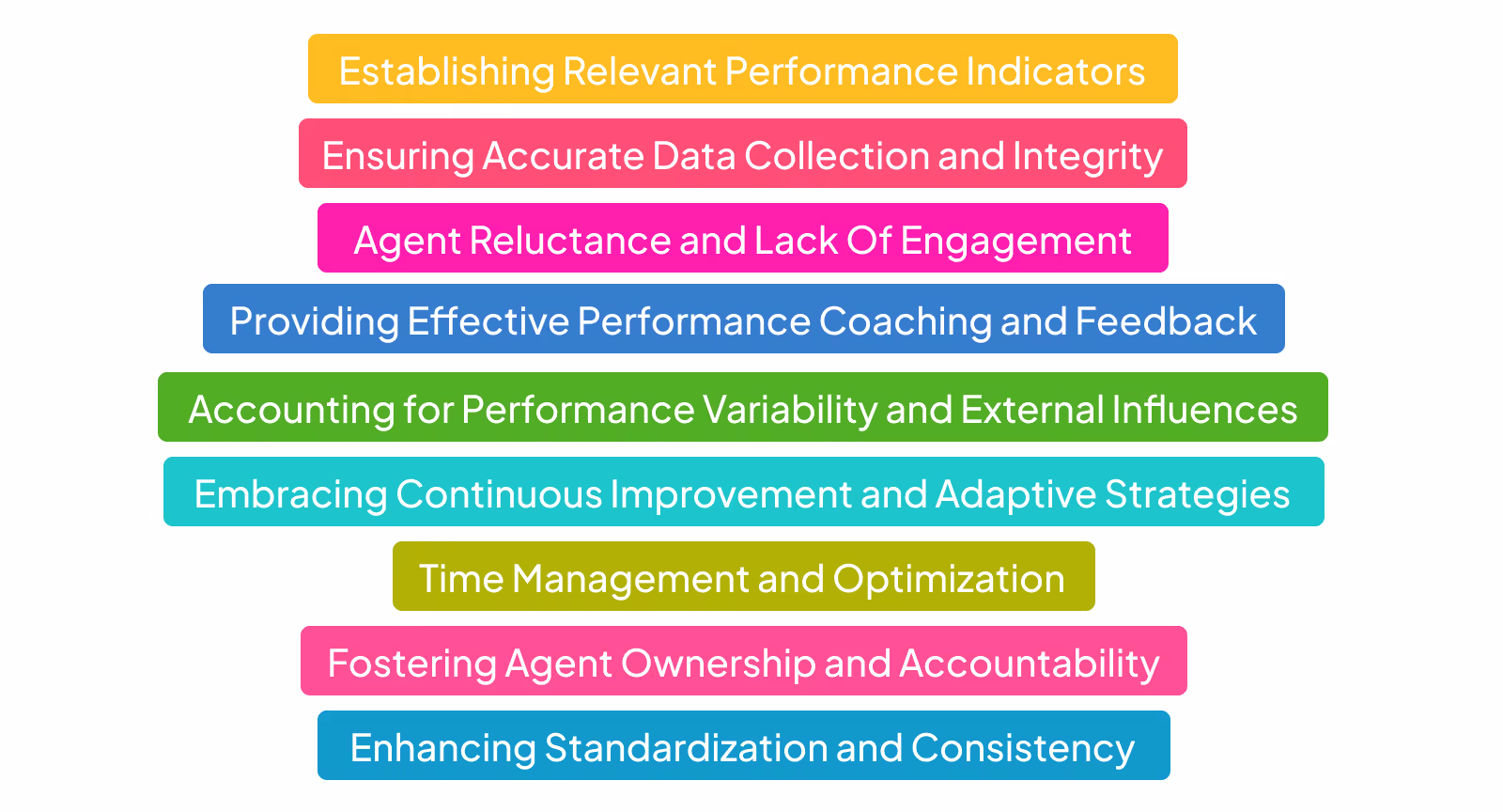 Challenges Of Performance Management