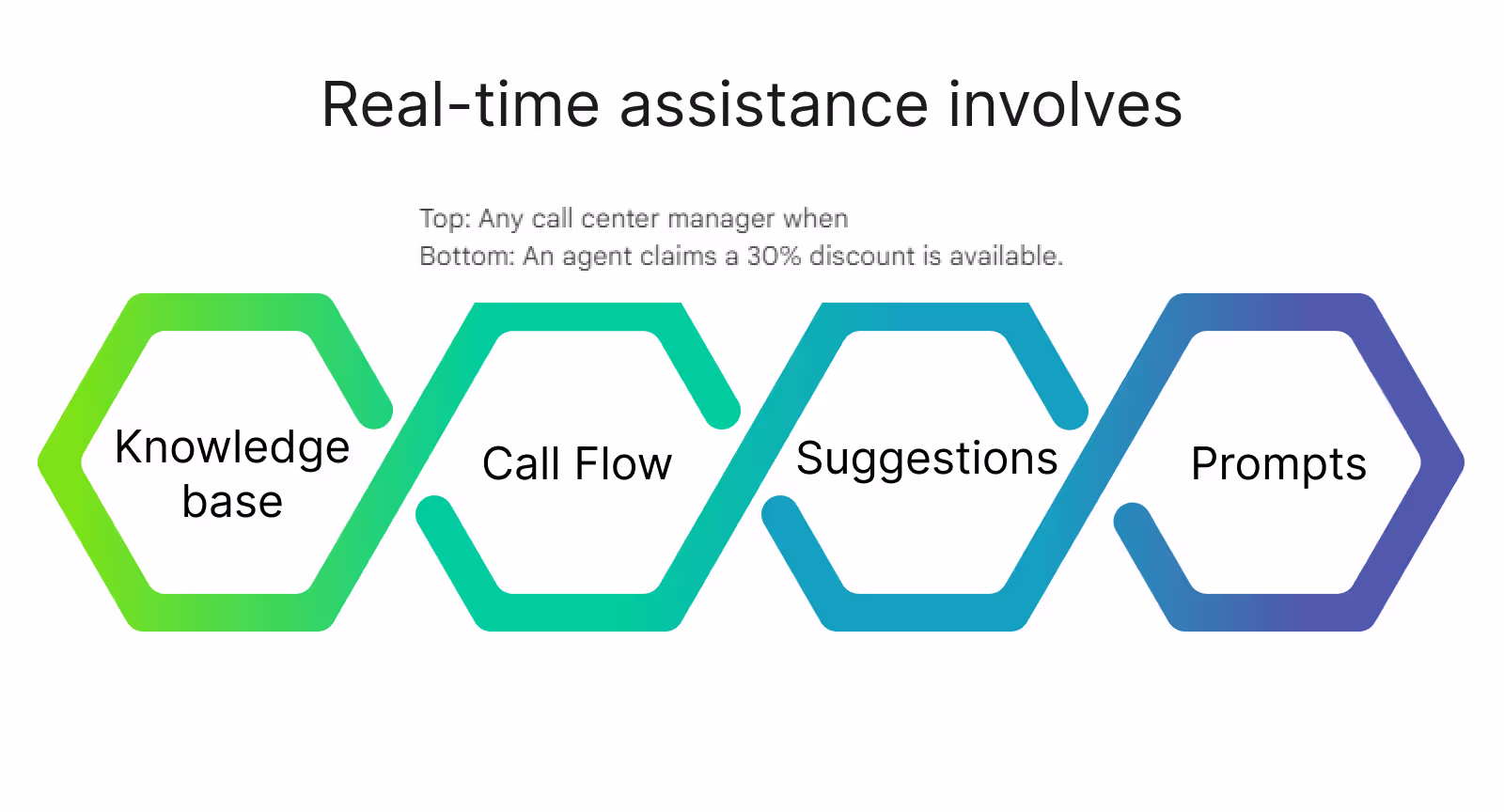 Real-time agent guidance in call center scripting software
