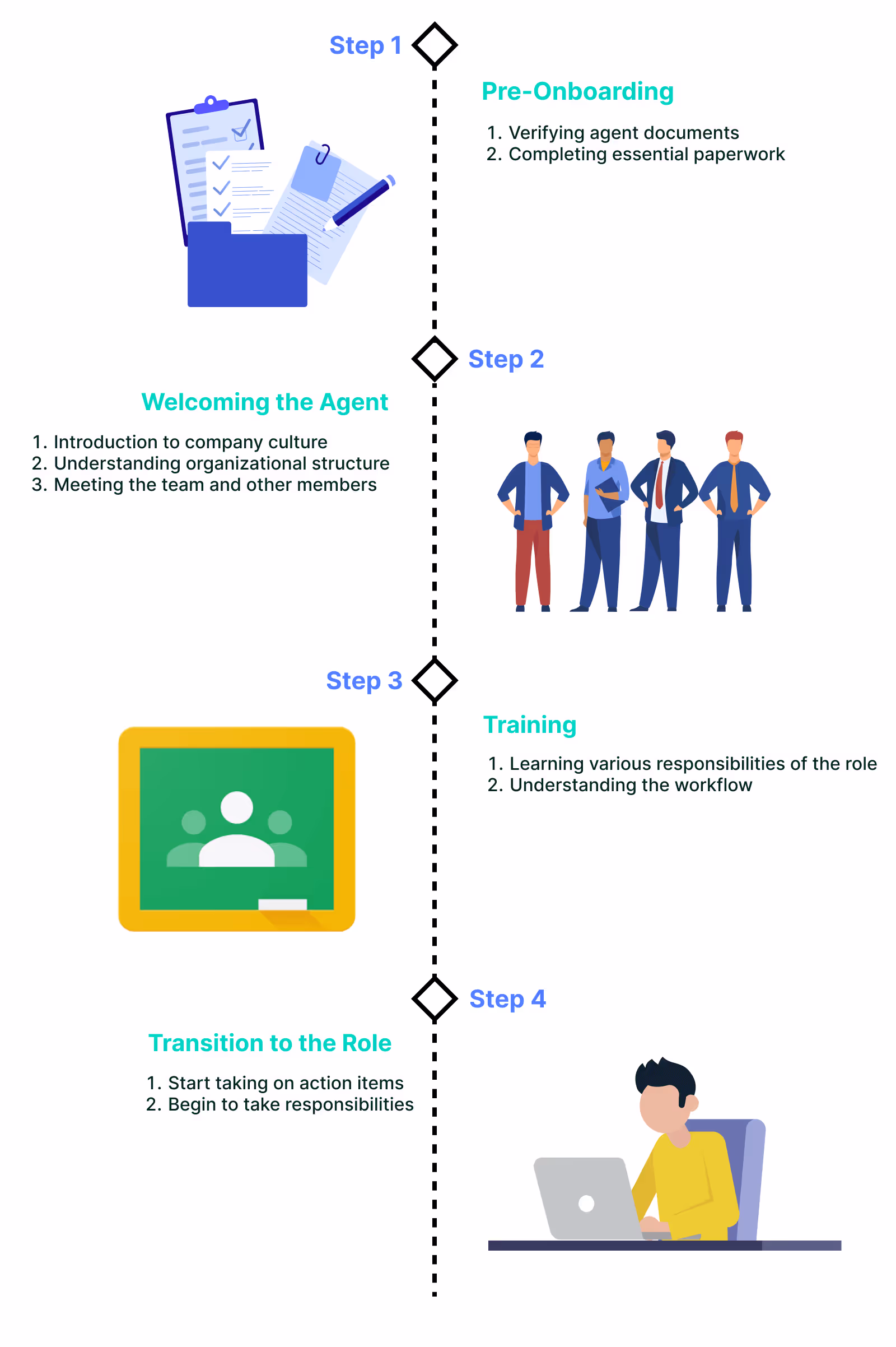 Agent onboarding template and checklist to streamline the process