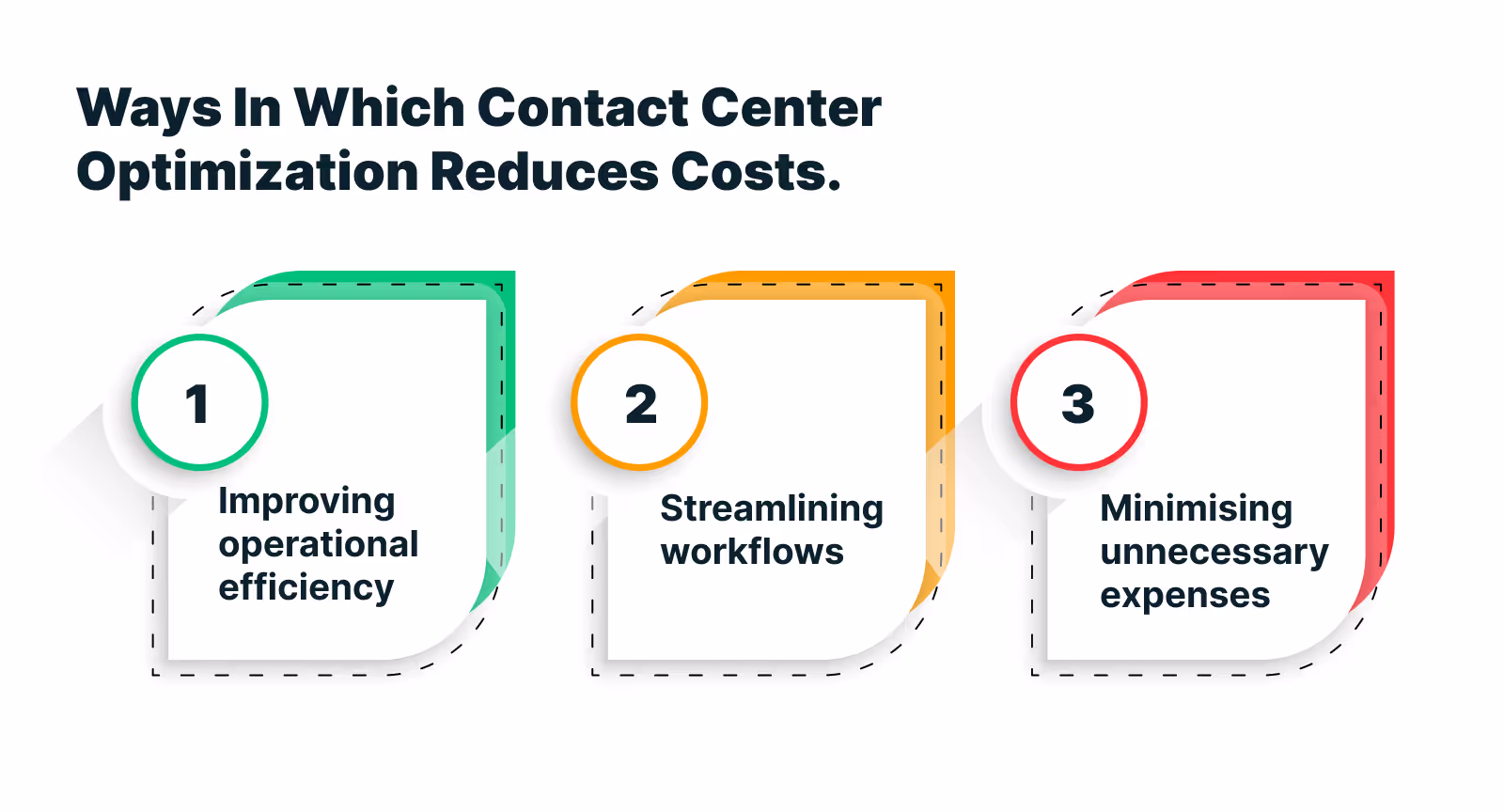 How contact center optimization reduces cost