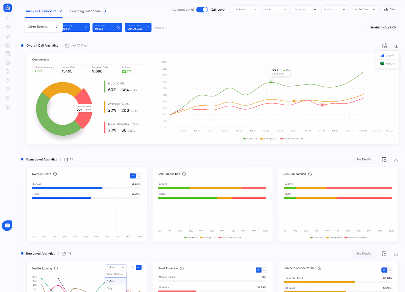 Consistent monitoring in call center quality assurance