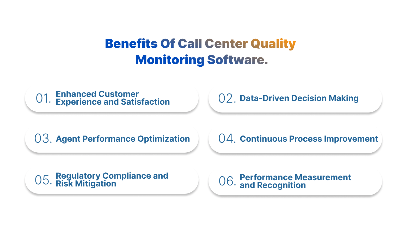 Importance of call center quality monitoring software