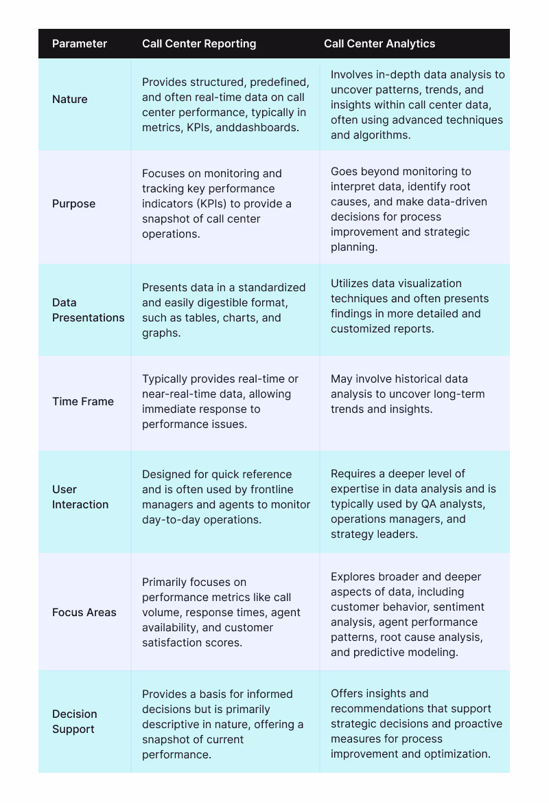 Importance of Call Center Reporting Software