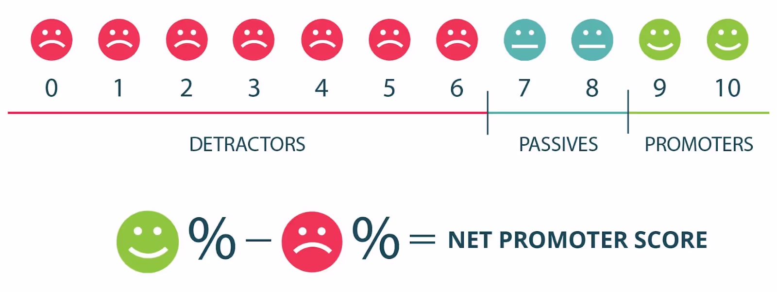 Call center metrics analytics and reporting