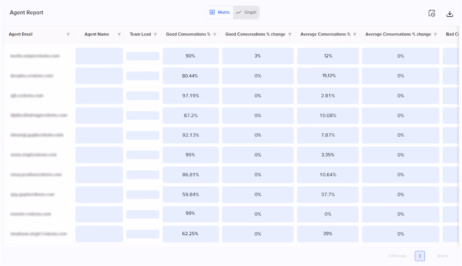 Call center analytics reporting tool