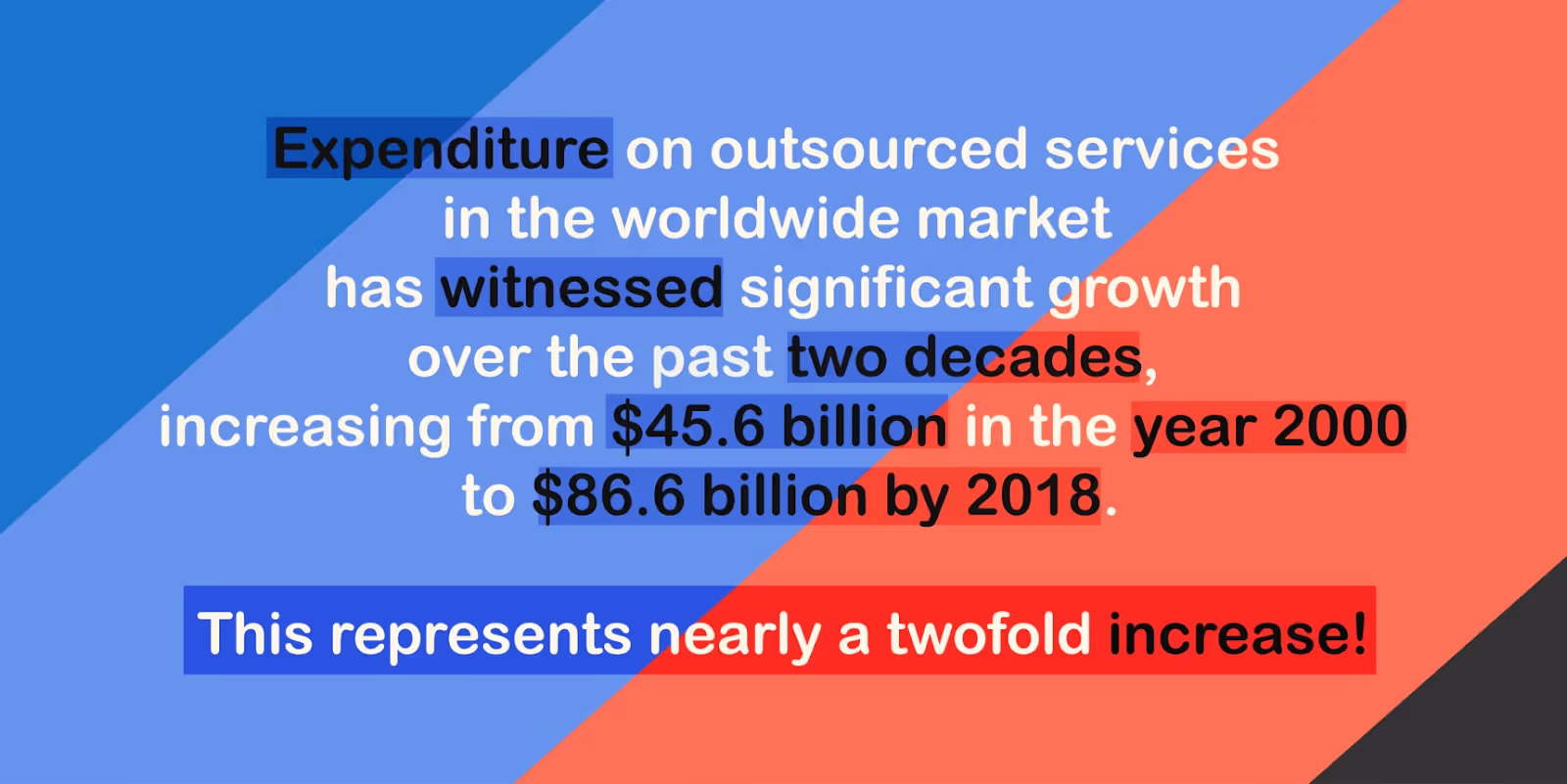 The situation with call center outsourcing