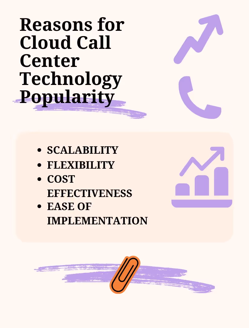 Important elements of cloud call center technology