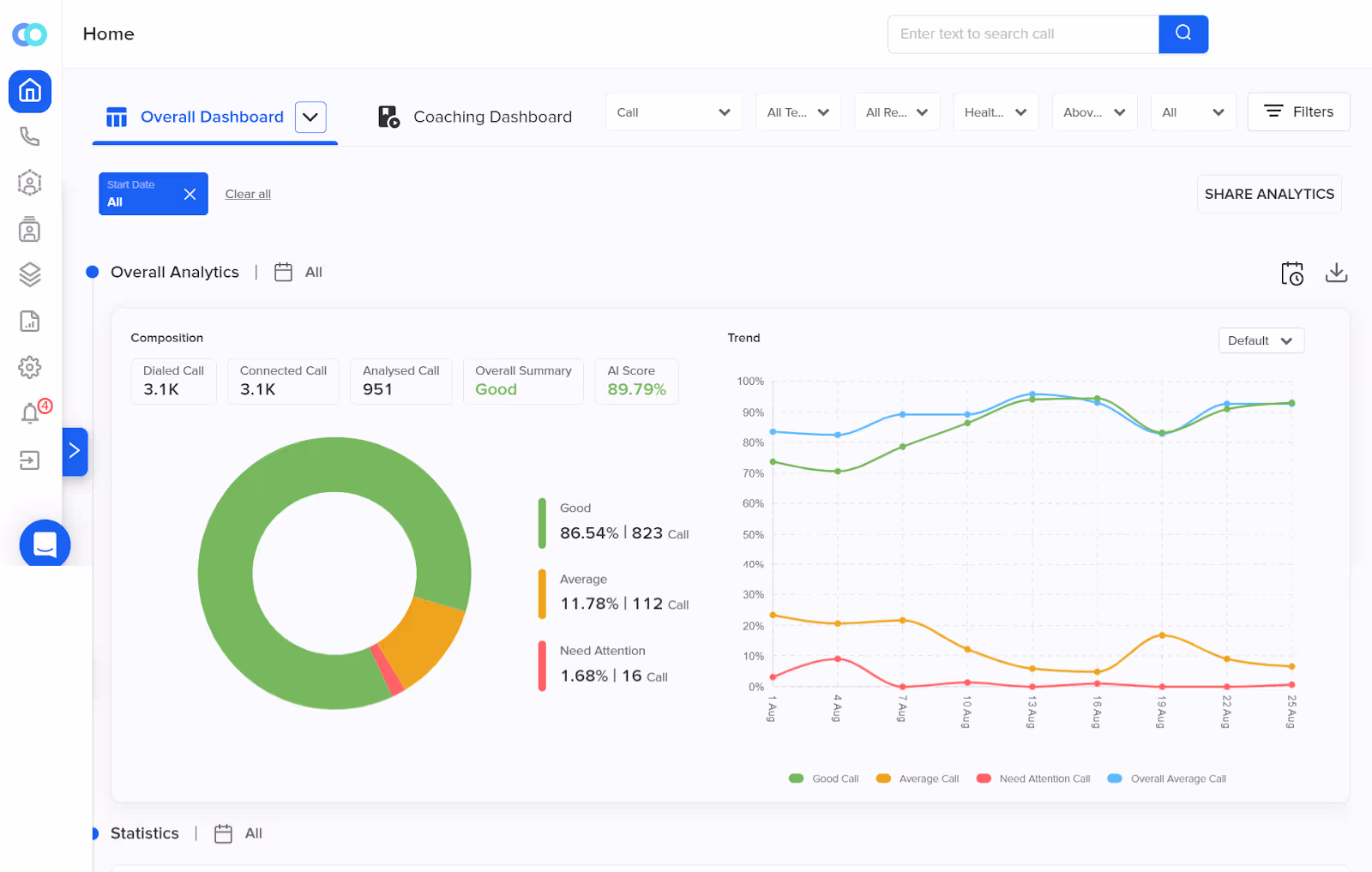 Analytics dashboard