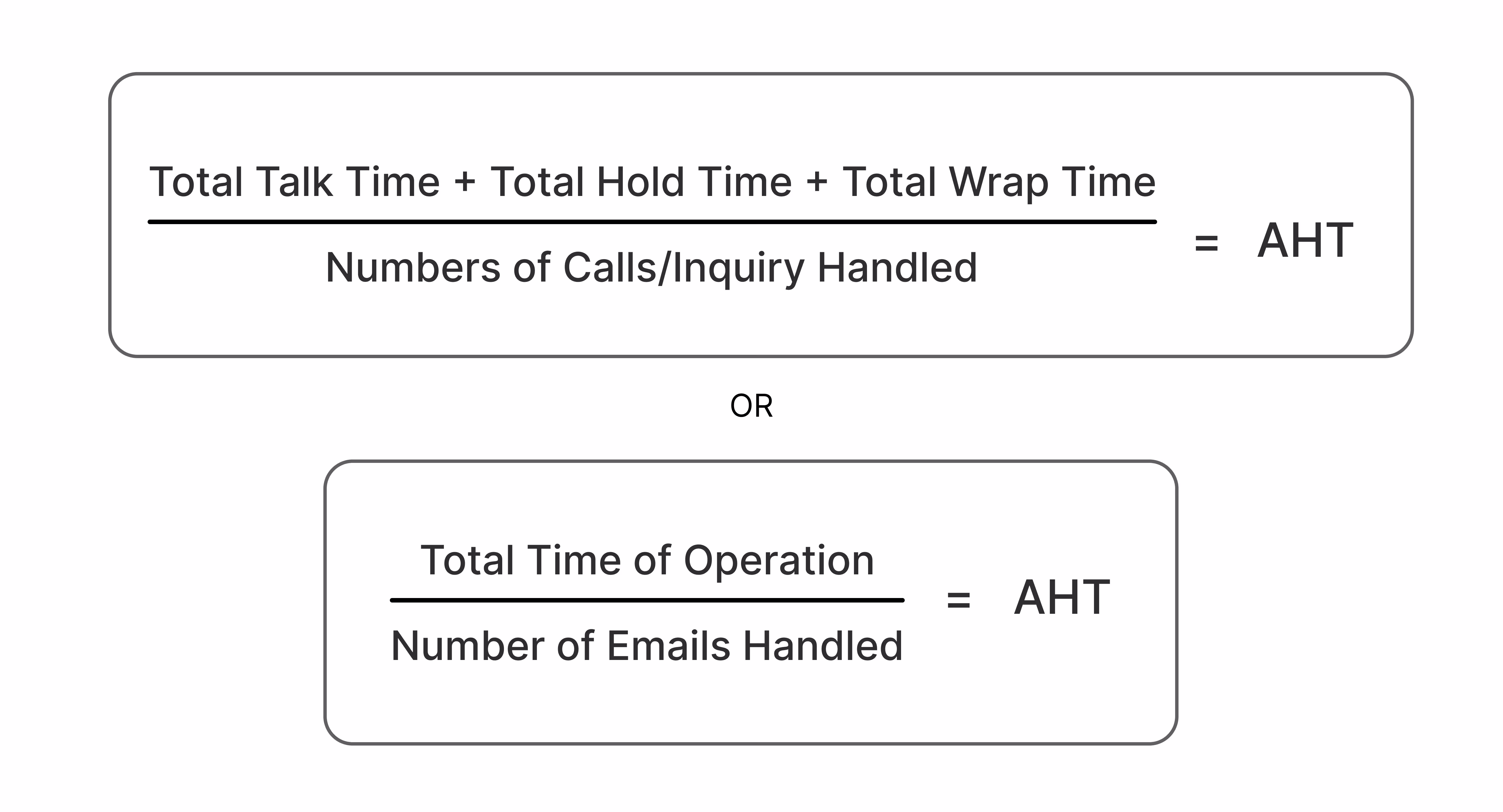 Formula to find AHT
